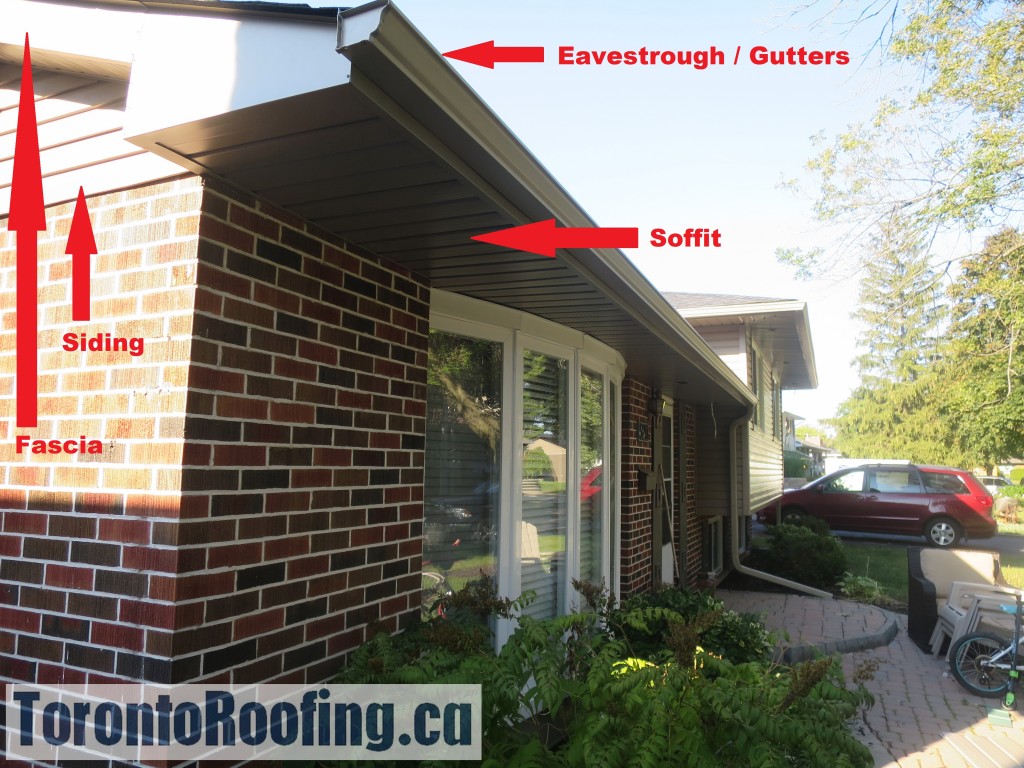 Toronto roofing eavestroughg gutters soffit fascia siding burlington oakville mississauga roof labeled diagram